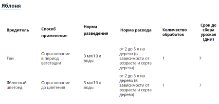 "Танрек" ВРК, (от тли, белокрылки), ампула 1.5 мл